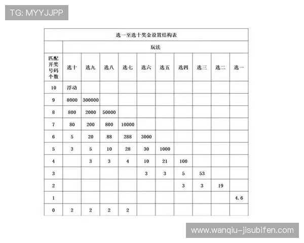 波胆倍投策略技巧避坑指南数字高频玩法防骗